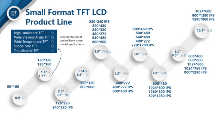 small format tft range