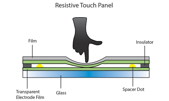 resistive touch panel