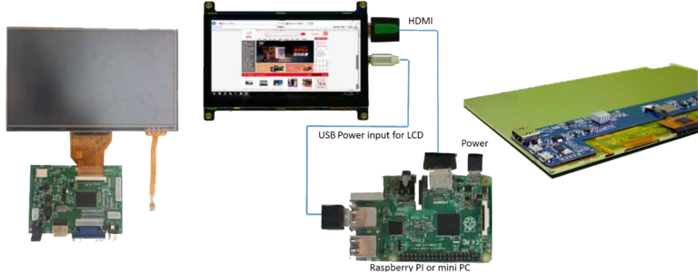 CDS LCD WITH HDMI RANGE