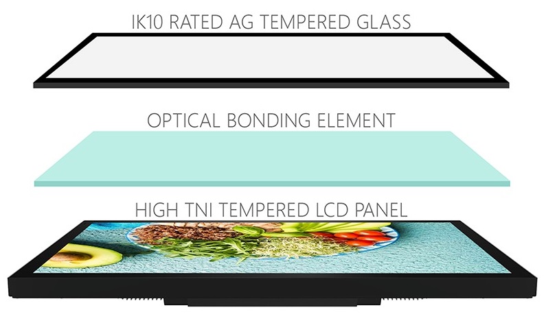what is behind an ip66 display