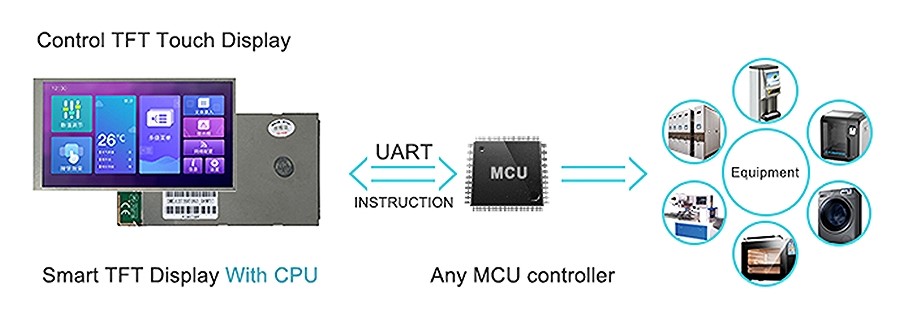 embedded smart displays